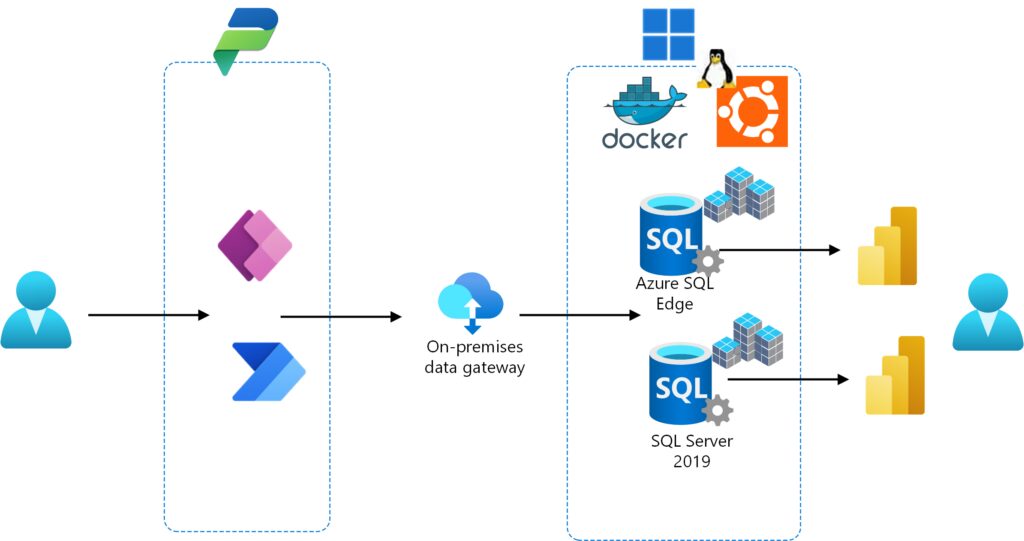 Windows 11 WSL with Docker, SQL Server and Power Platform